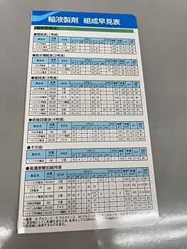 Amazon.co.jp: 輸液製剤 組成早見表 大塚製薬 : おもちゃ